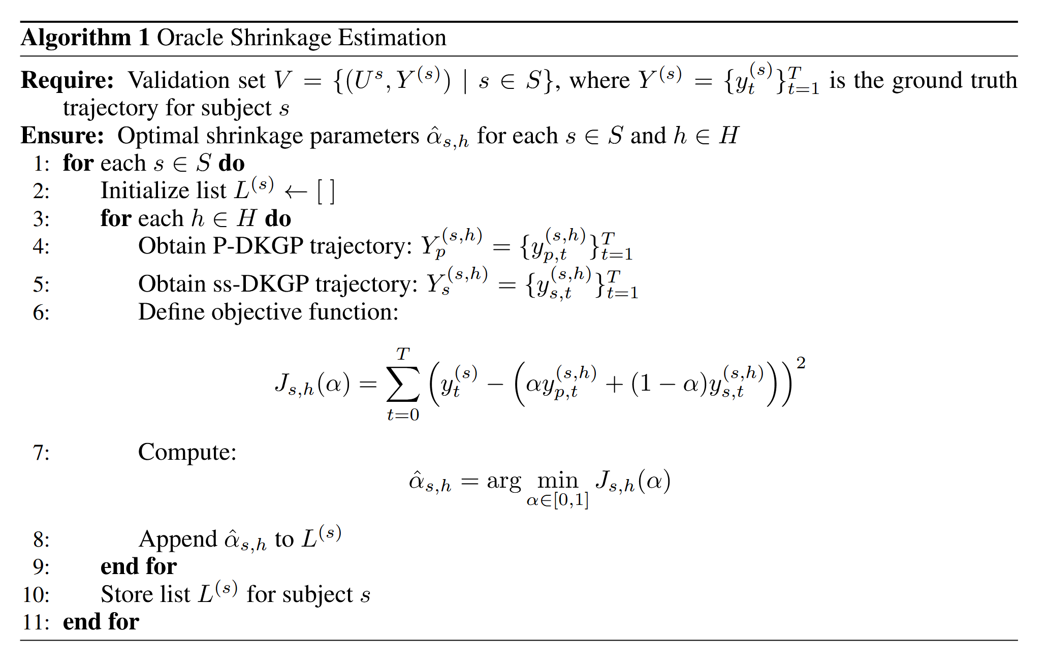Oracle Shrinkage Estimation Algorithm
